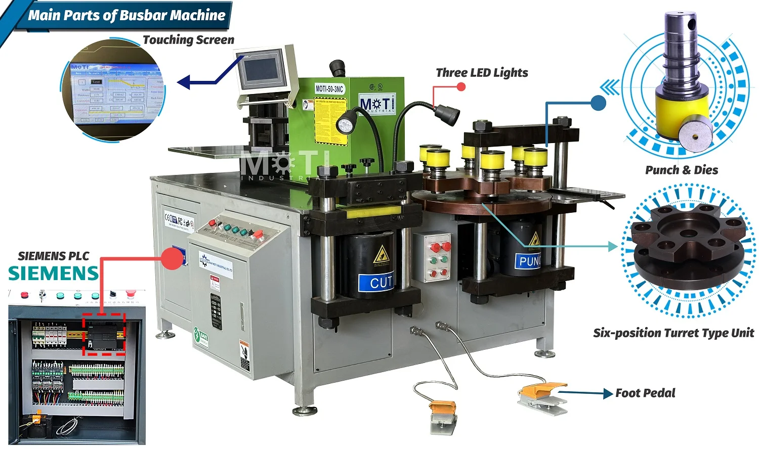 MOTI-50-3NC machine layout, controls and turret overview.