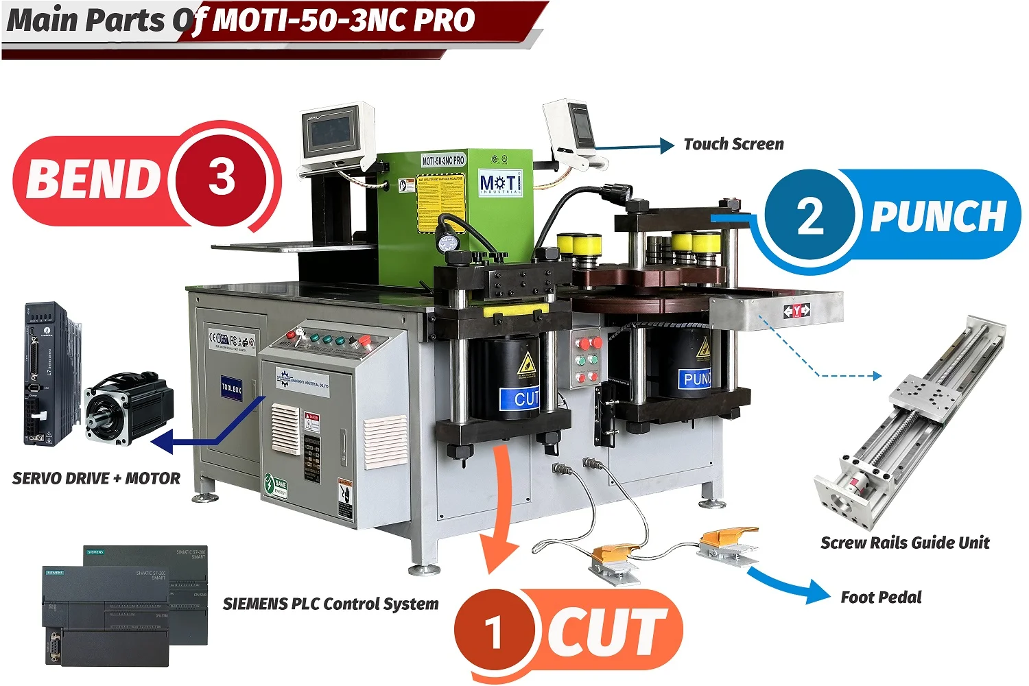 MOTI-50-3NC PRO layout with servo drive and positioning components.